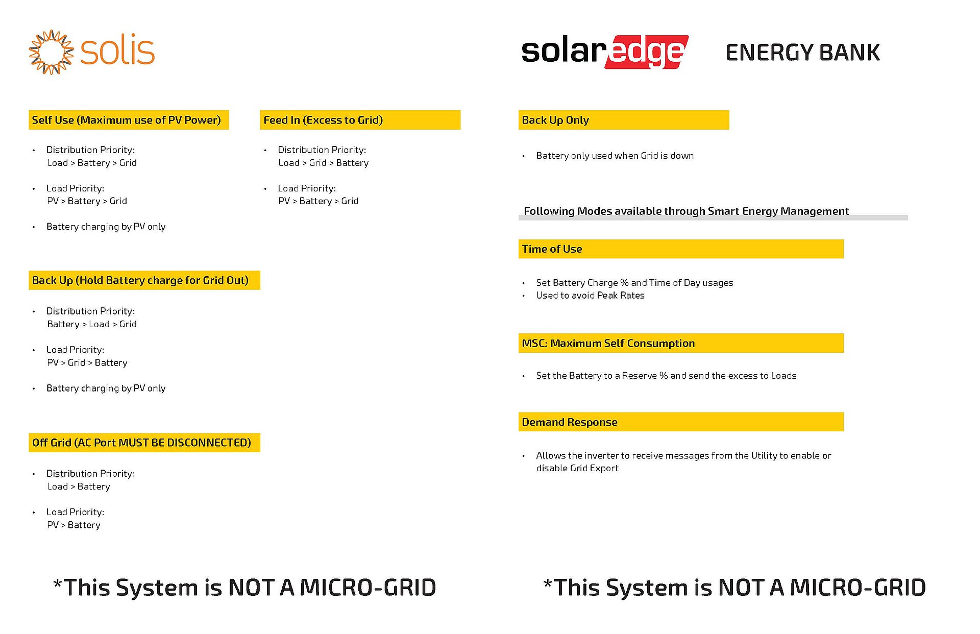 solis-pv-self-use-maximum-power-back-up-hold-battery-charge-off-grid-feed-in-solaredge-energy-bank-time-use-demand-response