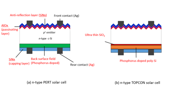 Verschil n-type PERT zonnecel en Topcon zonnecel